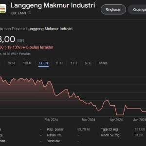 Ekonomi Melambat, Tahun 2023 Penjualan Langgeng Makmur Capai Rp 545 Miliar