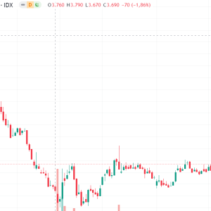 Ada Sentimen Penurunan Suku Bunga, IPOT Jagokan SMGR, ISAT, BSDE dan XIIF untuk Trading Pekan Ini
