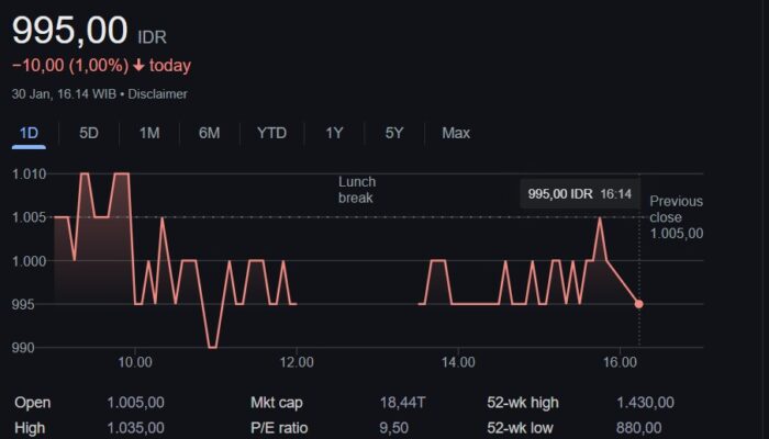IPOT Rekomendasikan JPFA, BSDE, CTRA dan XISC di Tengah Sentimen Positif Suku Bunga The Fed