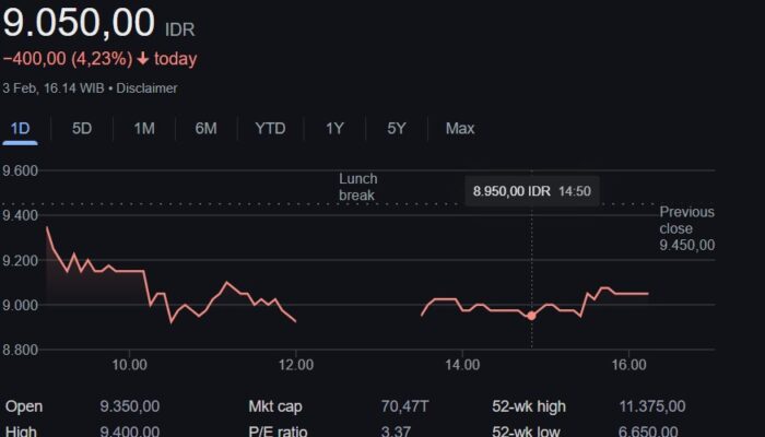Pasar Begerak Positif, IPOT Rekomendasikan AADI, BRIS, GOTO dan XIPI