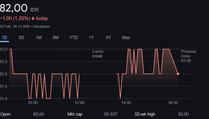 Inilah Saham-Saham Rekomendasi IPOT Pekan Ini Sebelum Momentum Bagi-bagi Dividen Big Banks