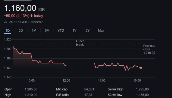 IPOT Rekomendasikan KLBF, LPPF, JPFA dan XIIC di Tengah Sentimen Positif Ramadhan