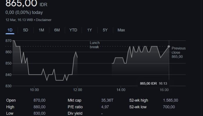 IPOT Rekomendasikan Saham ADMR, INCO, LSIP dan XIHD Pekan Ini a