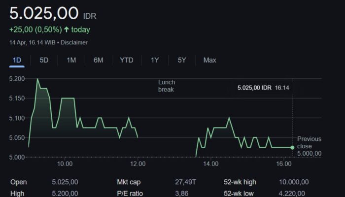 Terkerek Sentimen Dividend Yield, IPOT Rekomendasikan BBNI, HRTA, INKP dan XIIF