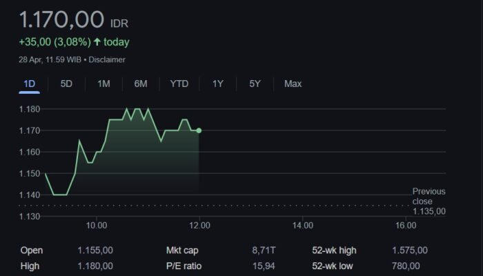 Inilah Saham-Saham Unggulan Rekomendasi IPOT di Minggu Ini
