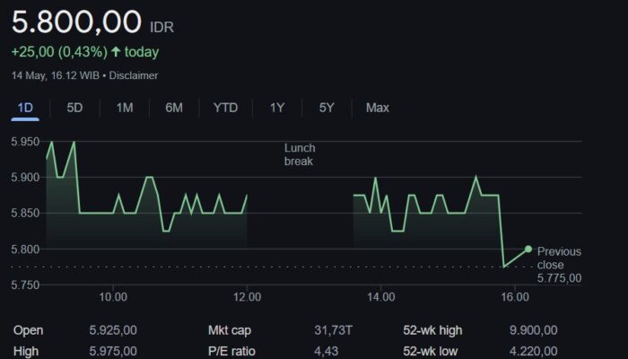 IPOT Rekomendasikan Saham DEWA, PTRO, INKP dan Reksadana untuk BUY Pekan Ini