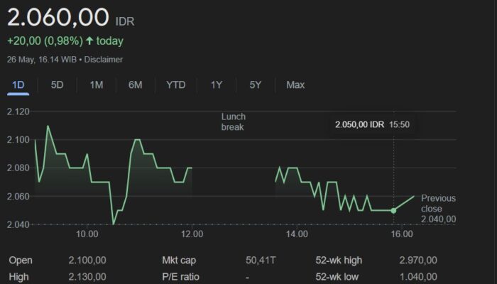 Inilah Saham-saham Unggulan yang Bakal Cuan Pekan Ini Rekomendasi IPOT
