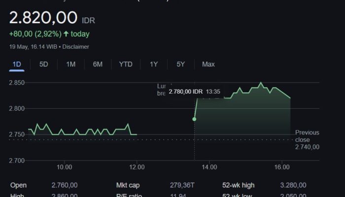 Inilah Saham-Saham Unggulan Rekomendasi IPOT Pekan Ini Agar Dapat Cuan