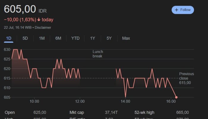 Inilah Saham-saham Unggulan Rekomendasi IPOT Pekan Ini