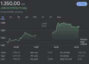 IHSG Berpotensi Menguat ke 8.000, IPOT Rekomendasikan Saham-saham Siap Breakout