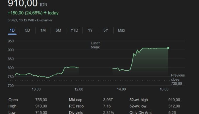 Saat Politik Memanas, Inilah 4 Saham Unggulan dan Strategi Save Haven dari IPOT