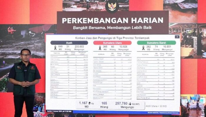 Korban Jiwa Bencana Sumatra Tembus 1.167 Orang, BNPB Sampaikan Update Terbaru