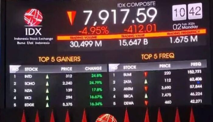 IHSG Naik-Turun, Aliran Modal Asing Picu Volatilitas Pasar