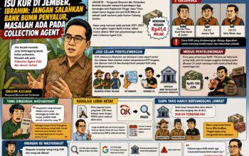 Isu KUR di Jember, Ibrahim: Jangan Salahkan Bank BUMN Penyalur, Masalah Ada Pada Collection Agent