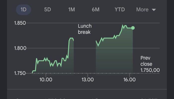 TAPG Bagikan Dividen Interim Rp1,19 Triliun, Investor Terima Rp60 per Saham